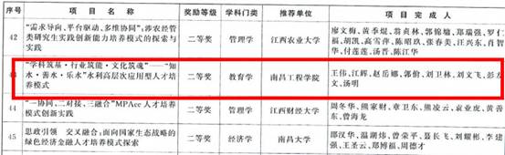 教学成果奖4